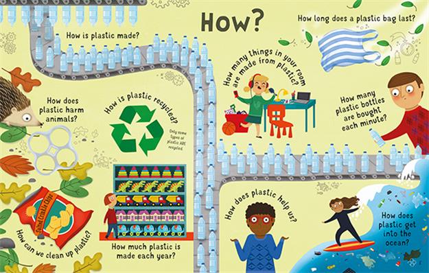 Lift-the-Flap Questions and Answers About Plastic (IR)