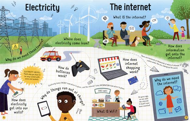 Lift-the-Flap Questions and Answers: How Does it Work? (IR)