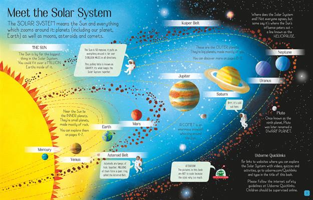 See Inside the Solar System (IR)