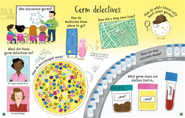 Lift-the-Flap Questions and Answers About Germs (IR)