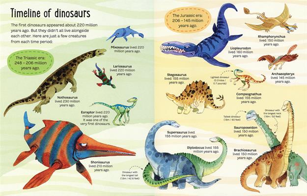Big Book of Dinosaurs (IR)