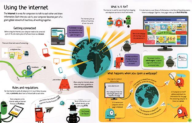 Lift-the-Flap Computers and Coding (IR)